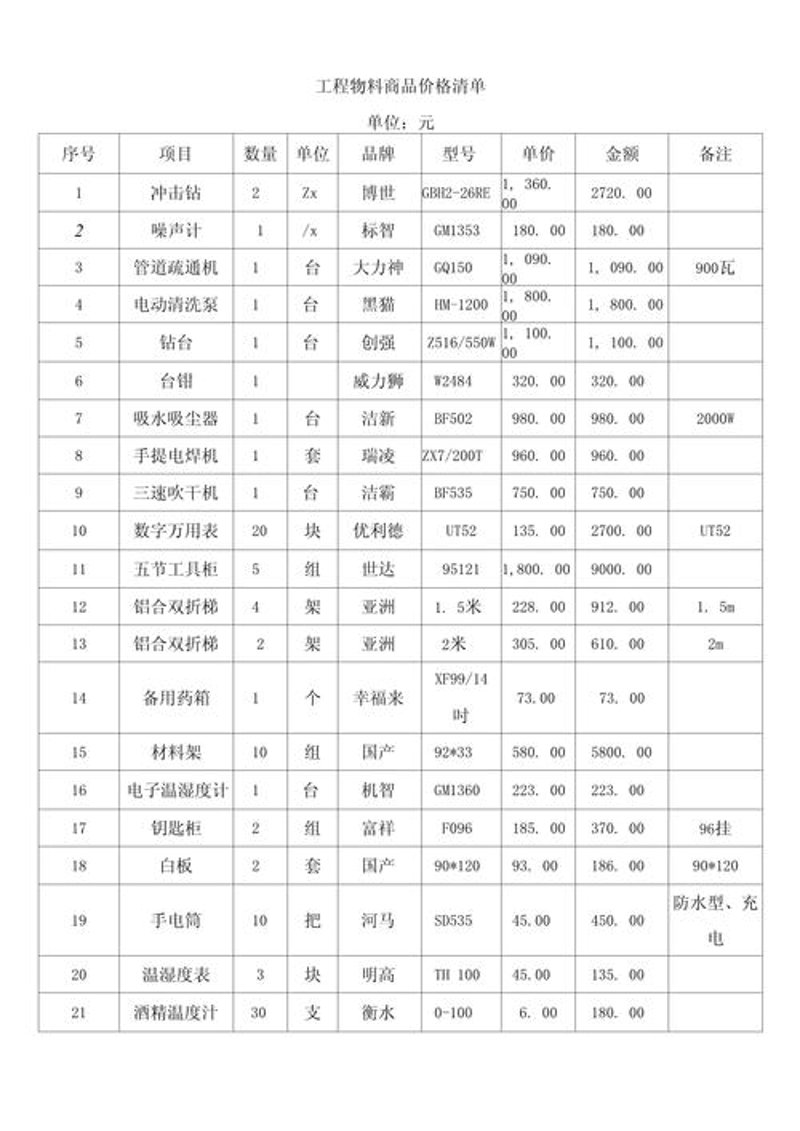 五金批发行业的海口市场概览